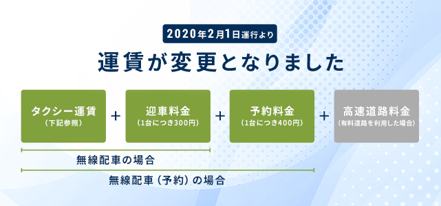 タクシー 代 計算